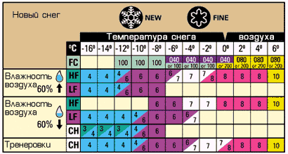 Карта мазей для нового снега